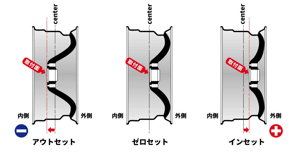 アウトセットとインセットの違い | アウトセット 見切り – ONMT