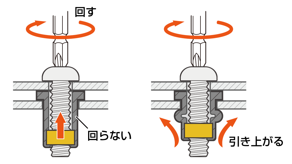 ウェルナットの仕組み