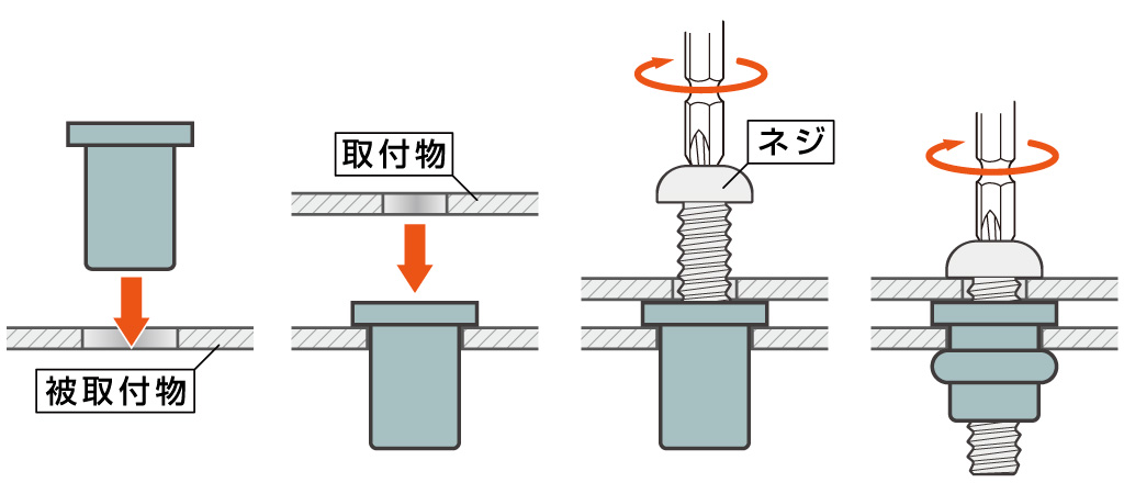 ウェルナットの取付け方